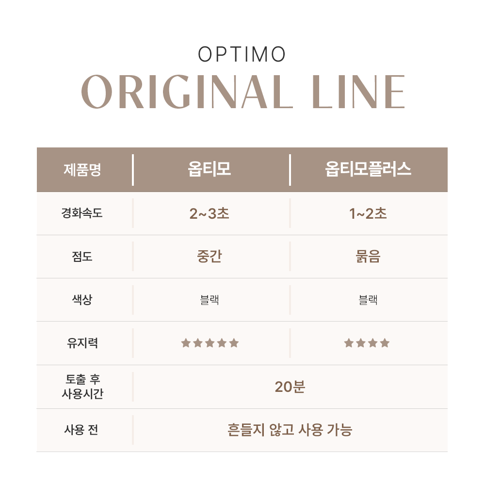 [BL래쉬] 옵티모 글루 5g